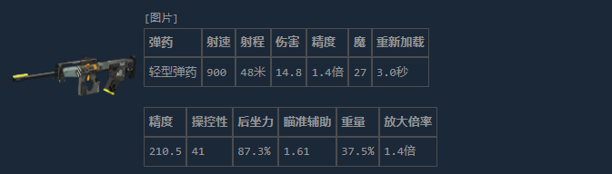 《失落星船:马拉松》BR33猎枪介绍