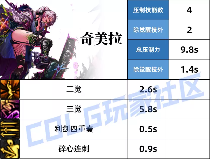 DNF奇美拉压制技能一览