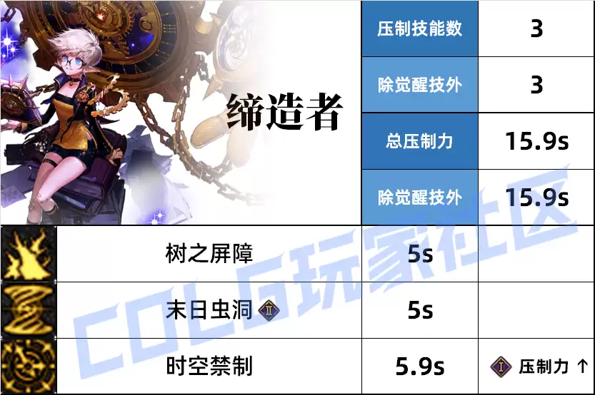 DNF缔造者压制技能一览