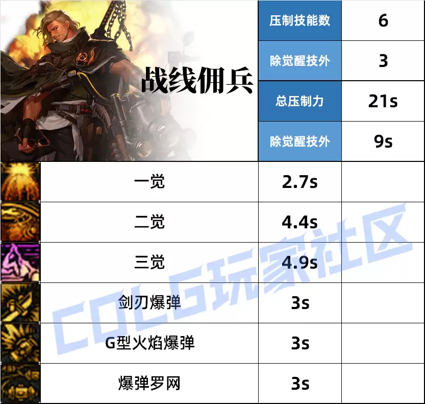 DNF佣兵压制技能一览