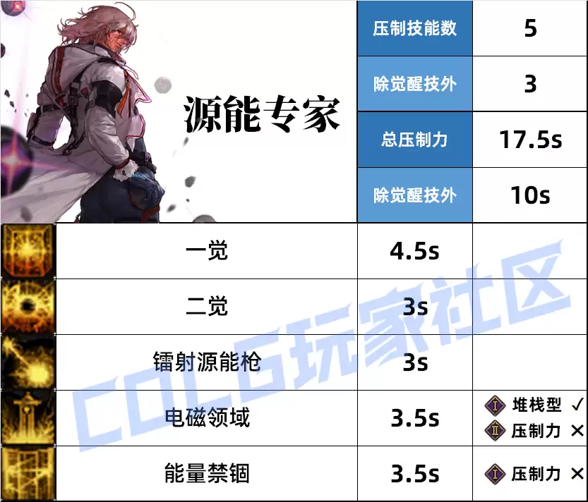 DNF专家压制技能一览
