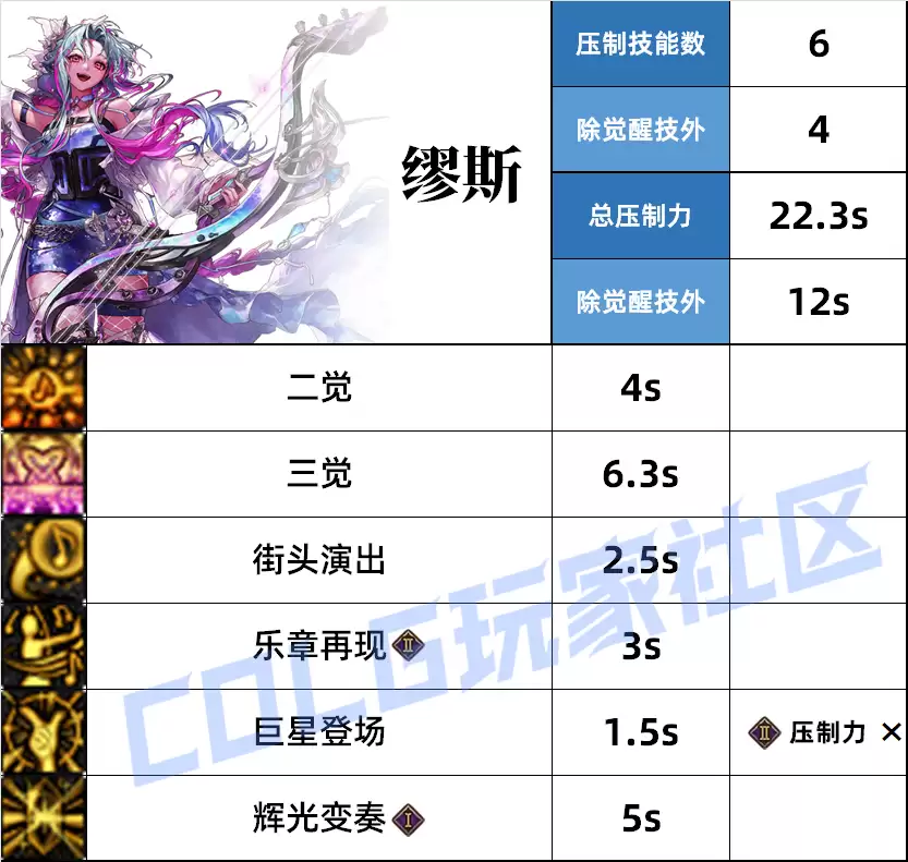 DNF缪斯压制技能一览