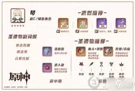 原神琴平民圣遗物如何挑选-原神琴平民圣遗物如何选择