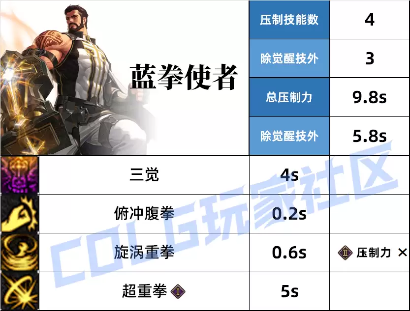 DNF蓝拳压制技能一览
