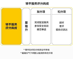 美团外卖如何扣点