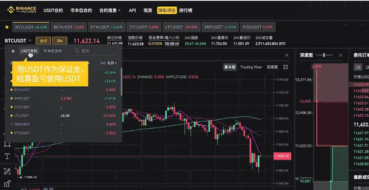 币安桌面端合约交易页面，显示USDT合约、行情和交易界面