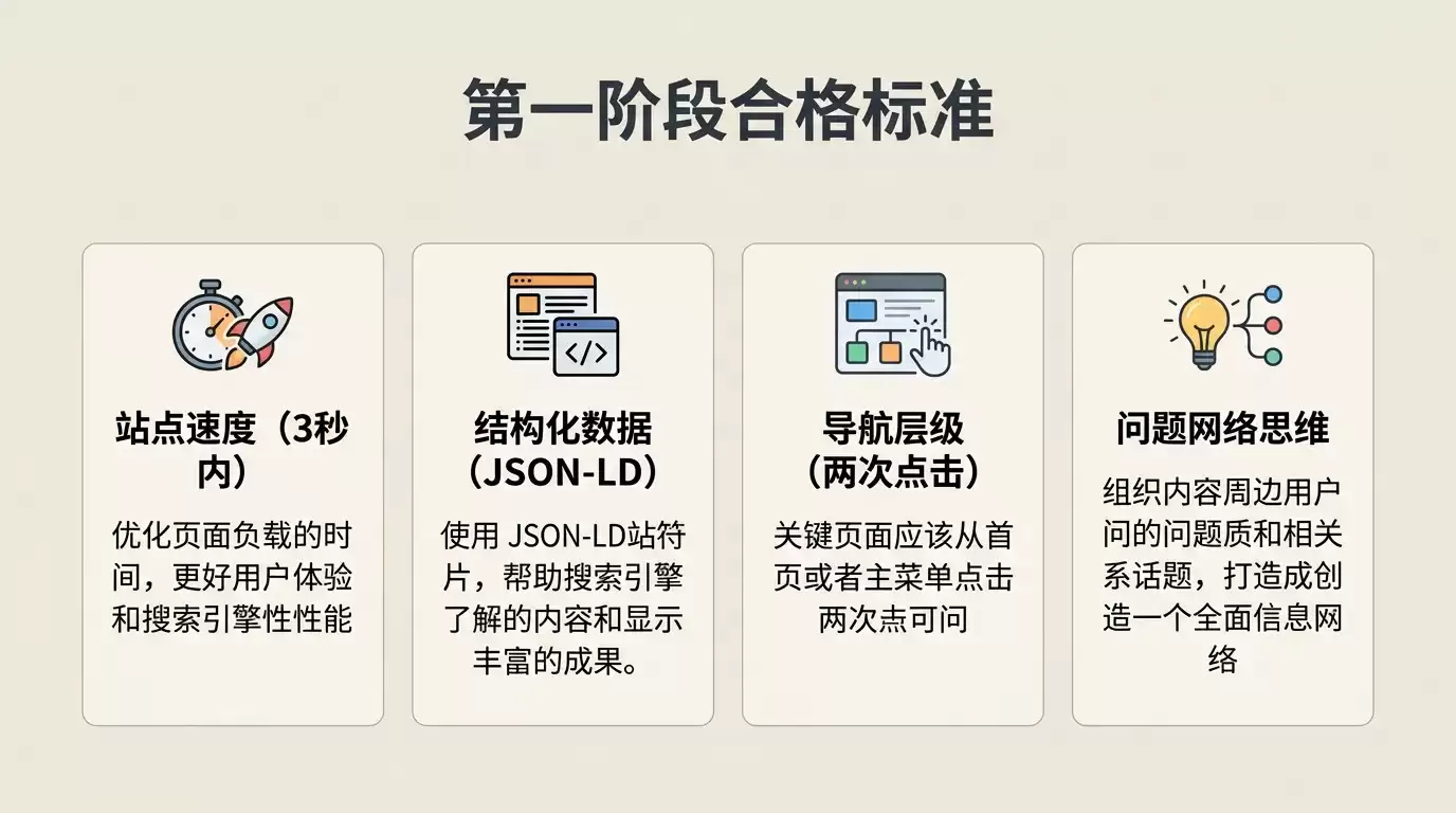 第一阶段合格标准