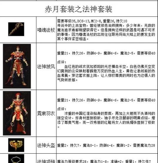 传奇天下战士技能配置攻略(天下无敌,技能配点成就巅峰战力)-第2张图片- 传奇天下战士技能配置攻略(天下无敌,技能配点成就巅峰战力)-第2张图片-