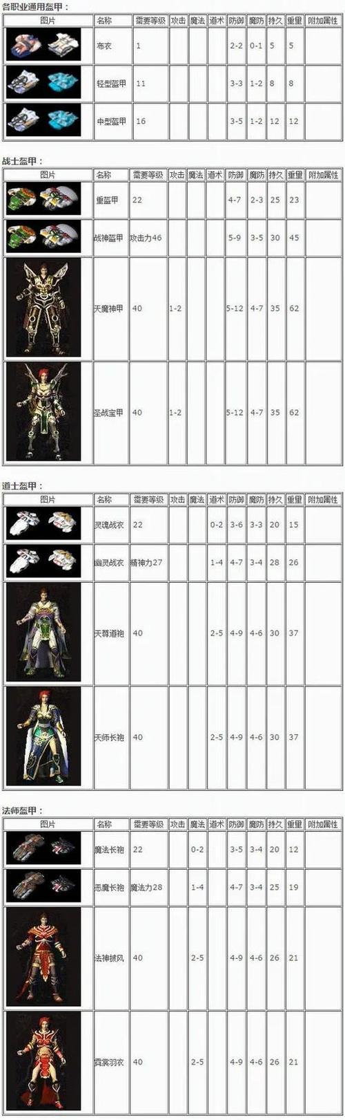 传奇天下战士技能配置攻略(天下无敌,技能配点成就巅峰战力)-第3张图片- 传奇天下战士技能配置攻略(天下无敌,技能配点成就巅峰战力)-第3张图片-