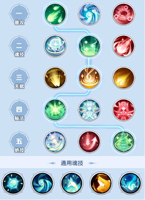 斗罗大陆传承