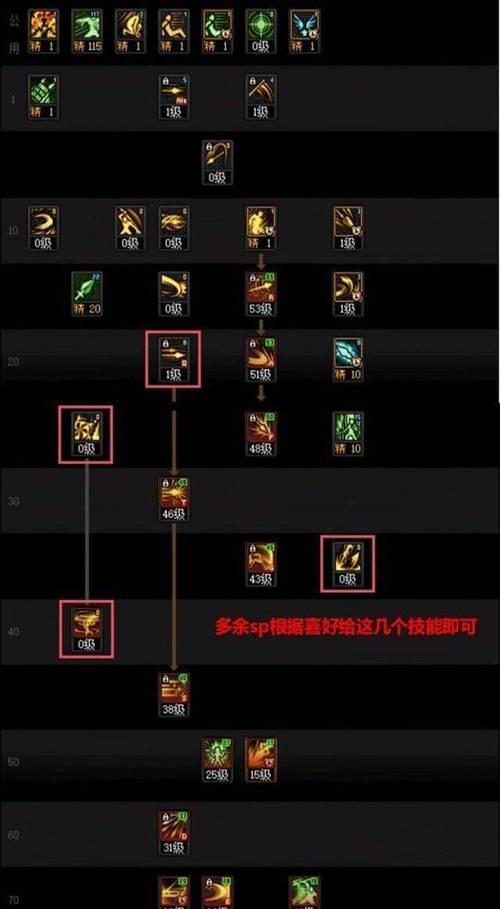 DNF阿修罗90刷图加点攻略（探索阿修罗90级刷图加点的技巧与策略）-第2张图片-