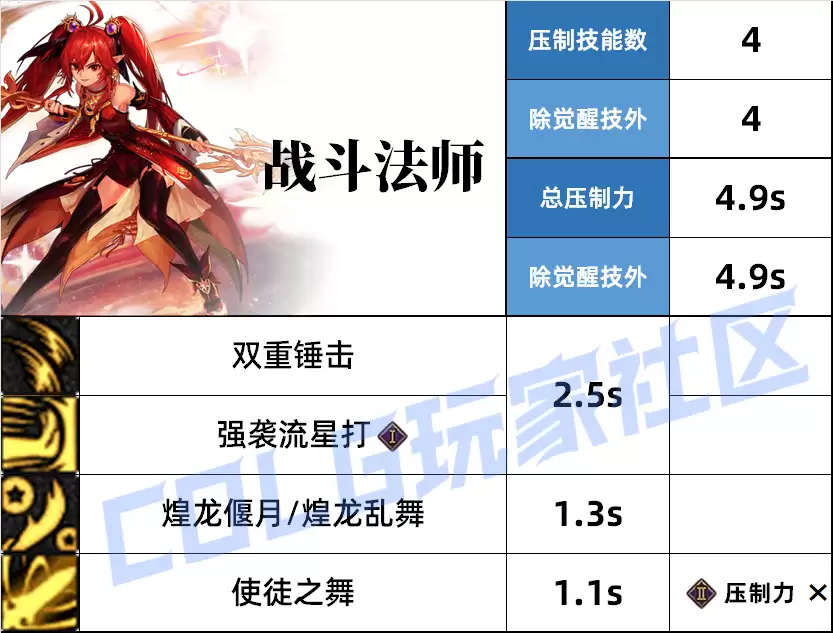 DNF战法压制技能一览