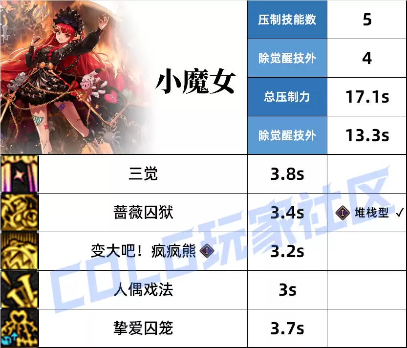 DNF奶萝压制技能一览