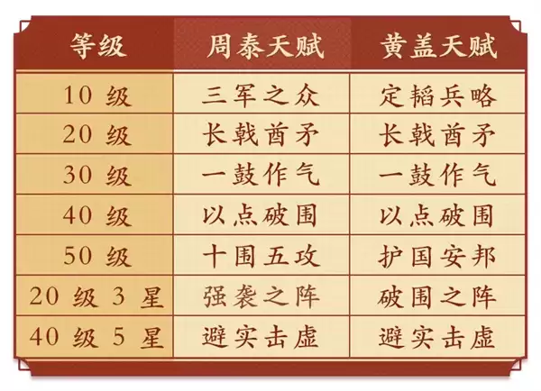 偃武东吴虎臣枪阵容玩法攻略