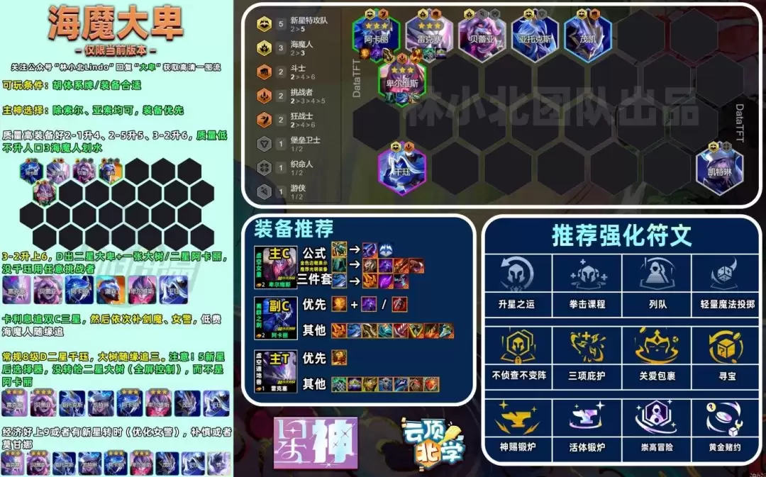 云顶之弈s17海魔大卑阵容推荐