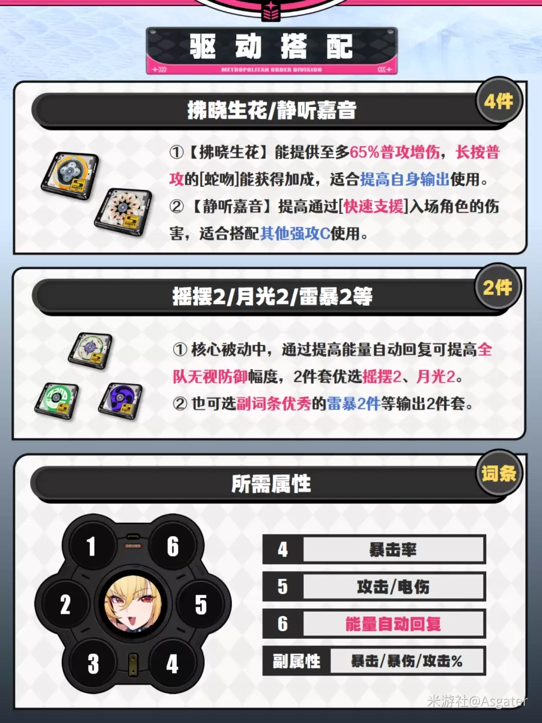 绝区零希希芙驱动推荐