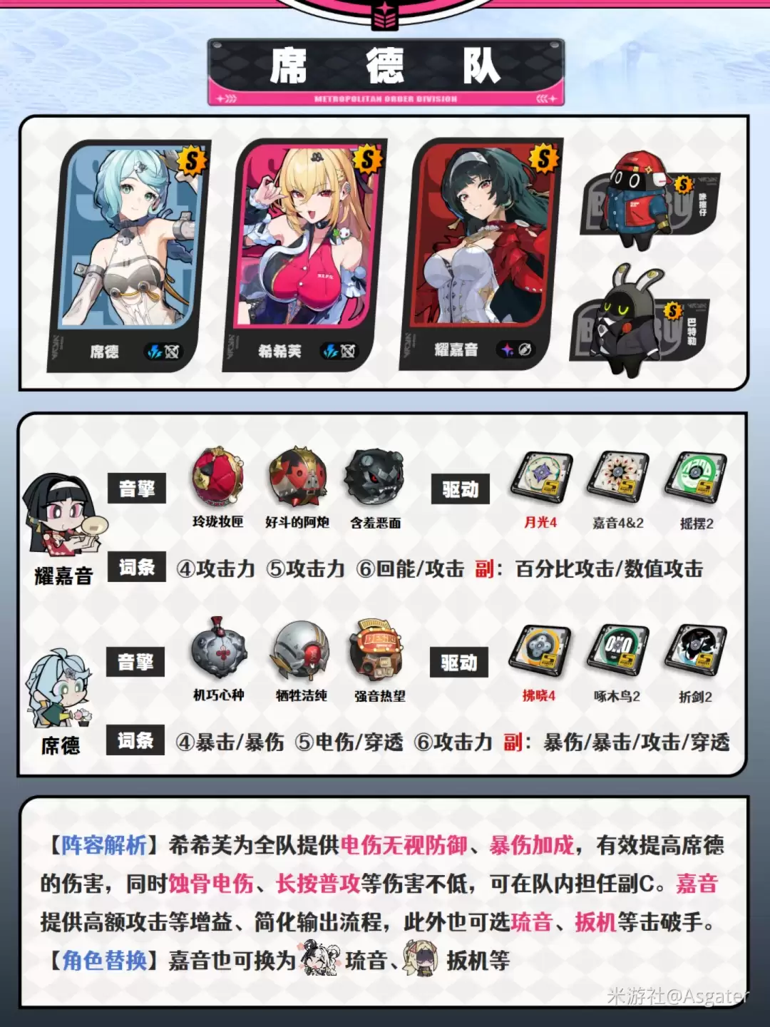 绝区零希希芙配队推荐