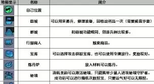 十三州行动宝石种类有哪些