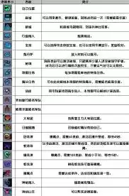十三州行动宝石种类有哪些