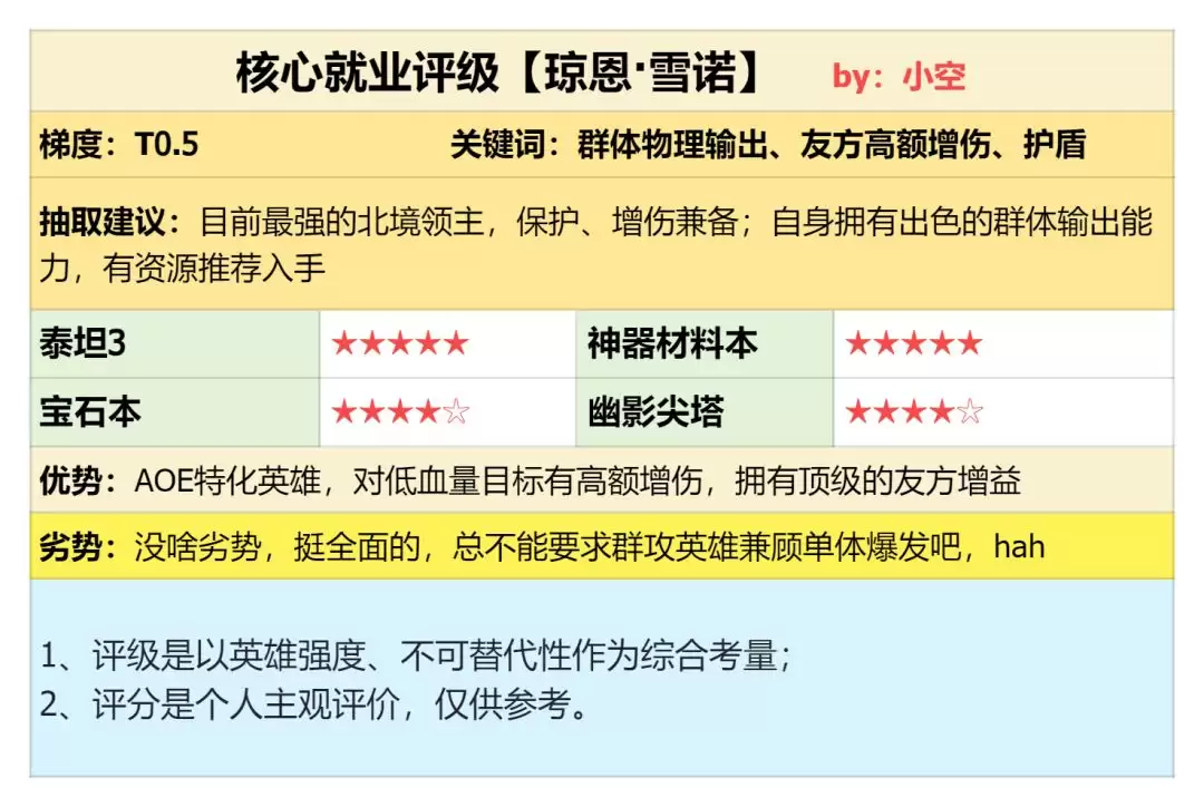 《潮汐守望者》琼恩·雪诺角色攻略