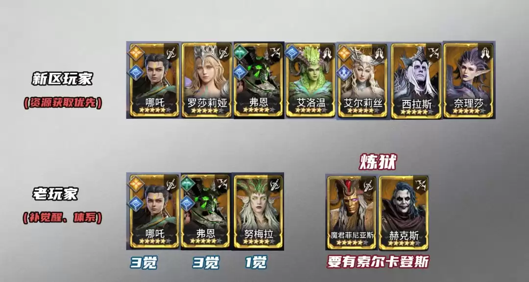 《潮汐守望者》梅丽珊卓强度测评