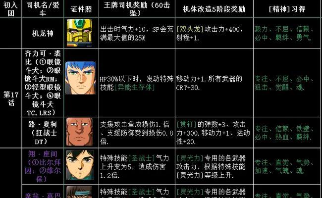 制霸战场（掌握机械力量，破解胜利密码）-第1张图片-
