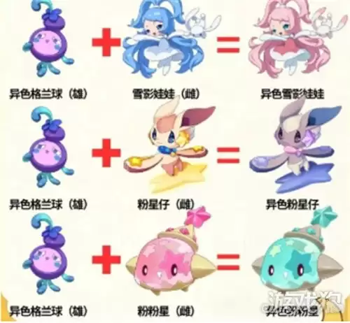 洛克王国世界异色孵蛋公式 异色孵蛋如何弄
