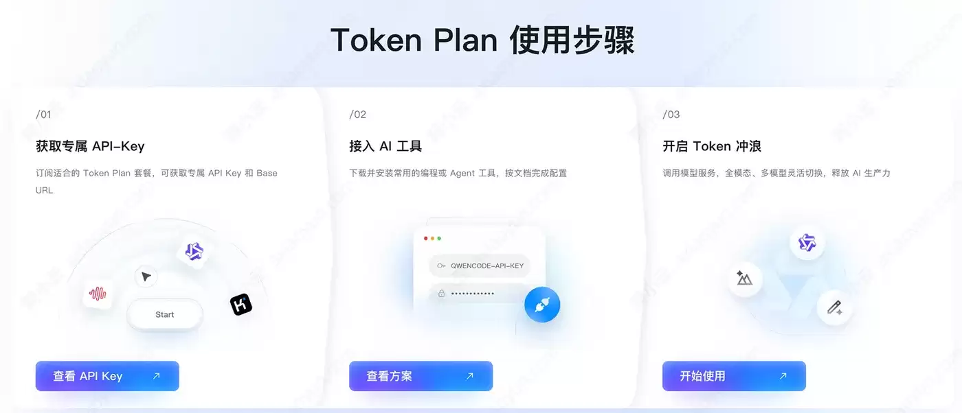 TokenPlan使用步骤