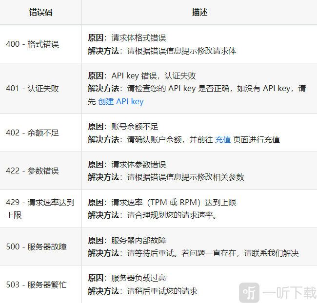 DeepSeek API错误码及解决方法一览
