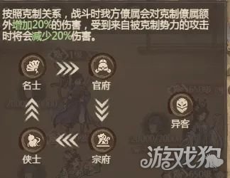 这城有良田阵容克制关系是什么2