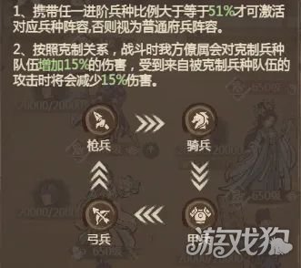 这城有良田阵容克制关系是什么3