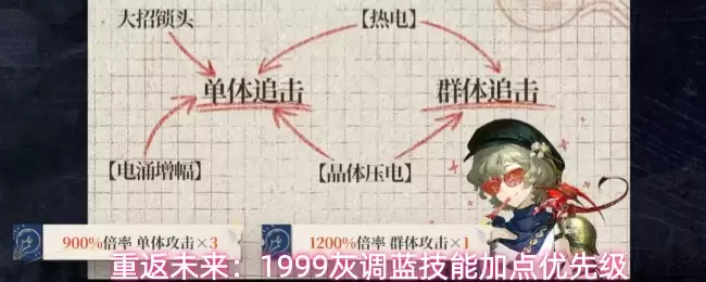 重返未来:1999灰调蓝技能加点优先级