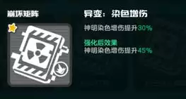 乱涂彩世界崩坏矩阵流派玩法攻略