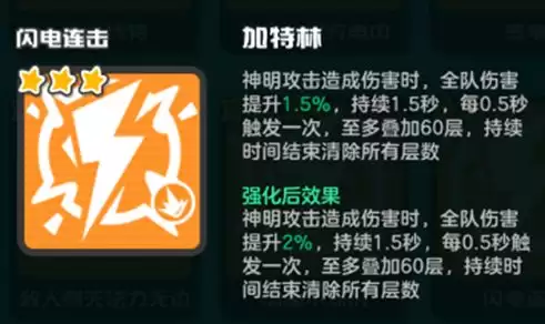 乱涂彩世界闪电连击流派玩法攻略
