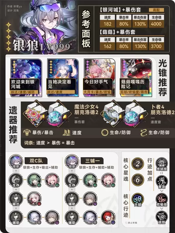 《原神》一分钟毕业银狼LV999，角色养成一图流