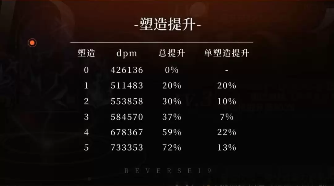《重返未来：1999》灰调蓝塑造提升效果分析