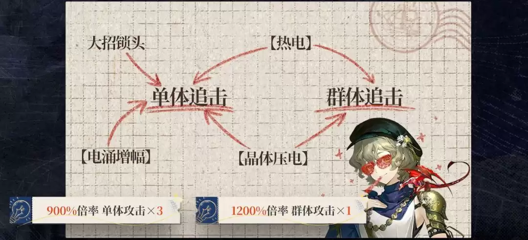 《重返未来：1999》灰调蓝技能说明