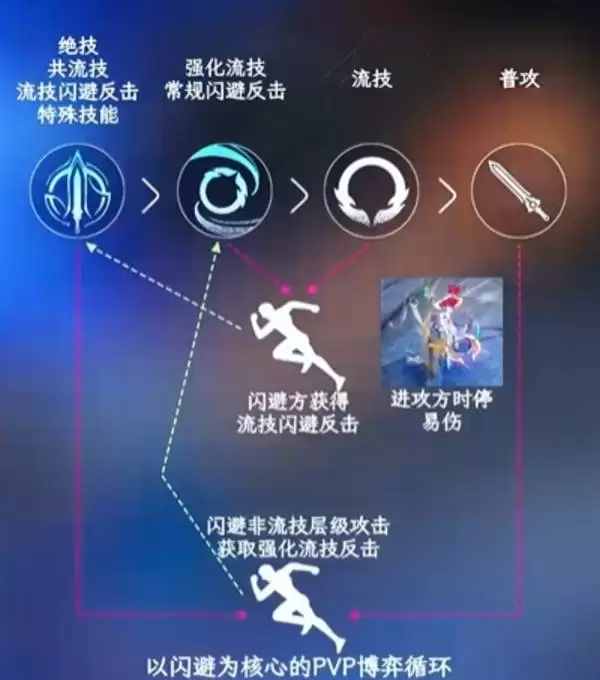 《王者荣耀世界》PVP快速上手攻略 PVP博弈系统与连招、保护机制解析