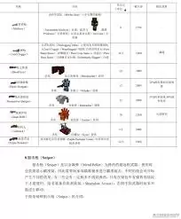 我的世界虚无世界2武器合成表有哪些