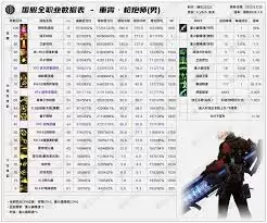 2026男漫游VP技能怎么选
