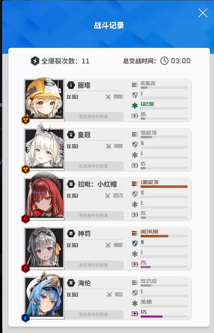 《胜利女神:新的希望》拉毗培养及海伦收藏品攻略