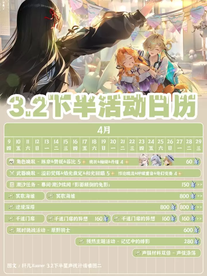 鸣潮V3.2下半活动日历