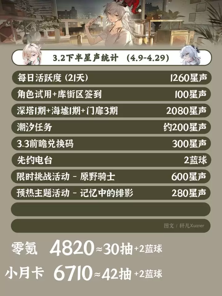 鸣潮V3.2下半活动日历