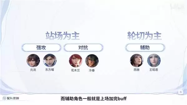 王者荣耀世界公测开荒配队推荐
