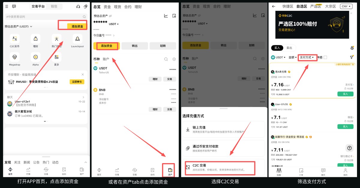 币安 App 内添加资金与 C2C 买 USDT 入口示意