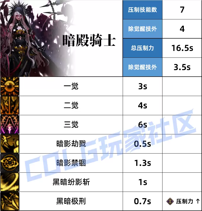 DNF暗帝压制技能一览