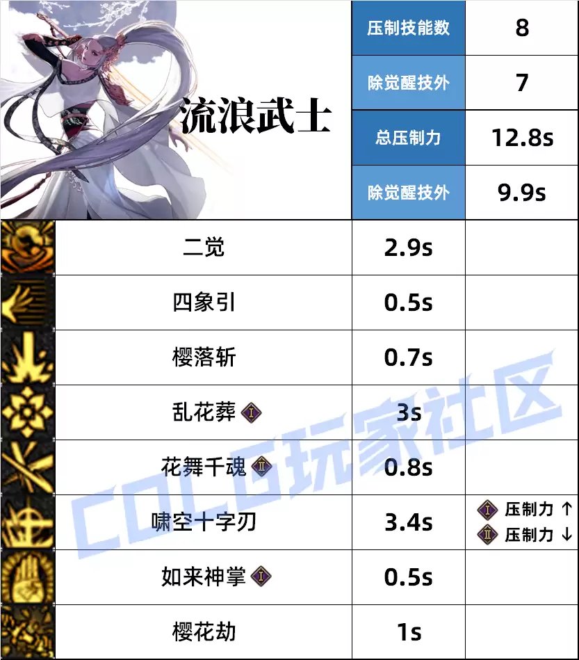 DNF剑帝压制技能一览