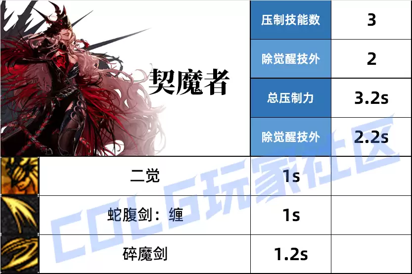 DNF剑魔压制技能一览