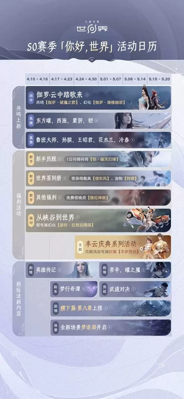 《王者荣耀世界》S0赛季活动日历