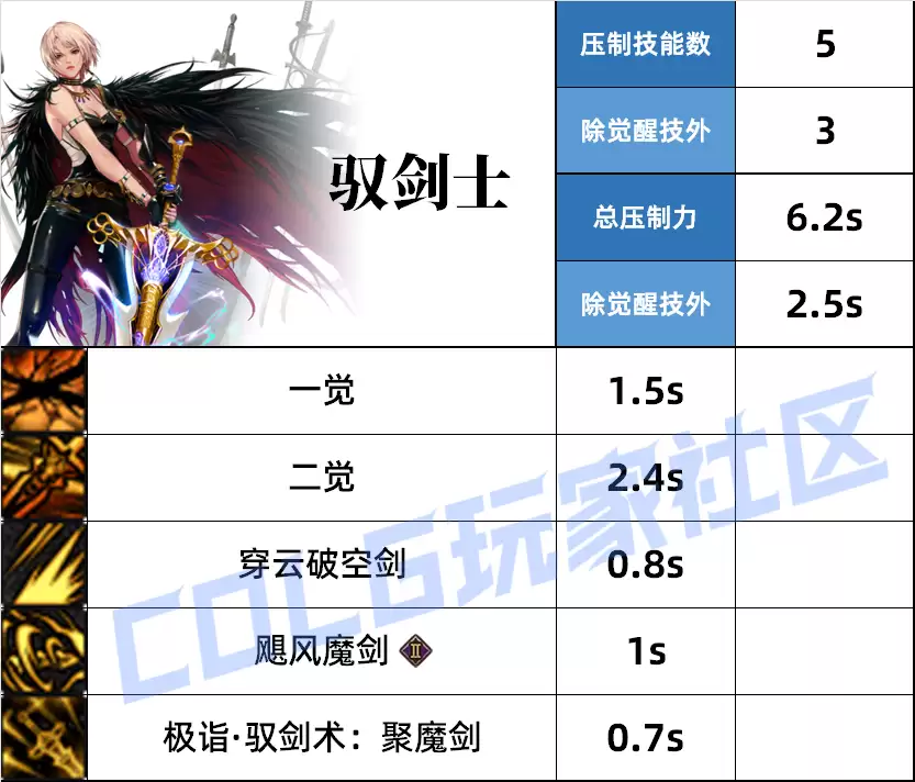 DNF剑宗压制技能一览